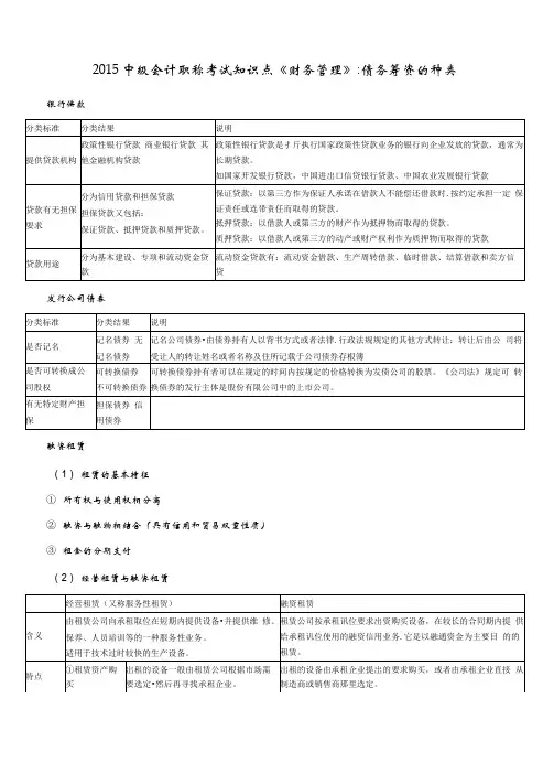 中级会计职称考试知识点《财务管理》债务筹资的种类