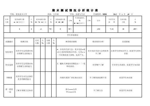 小学五年级上册品德与生活试卷分析 microsoft word 文档