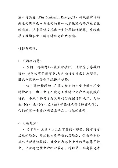 第一电离能曲线