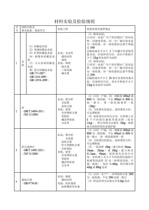 工程常用材料试验取样及检验规则(精校)