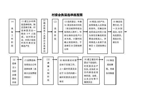 村委会换届选举流程图