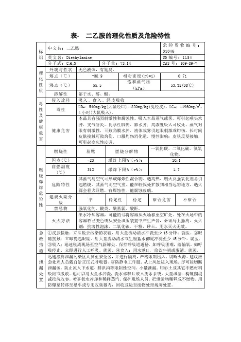 表- 二乙胺的理化性质及危险特性