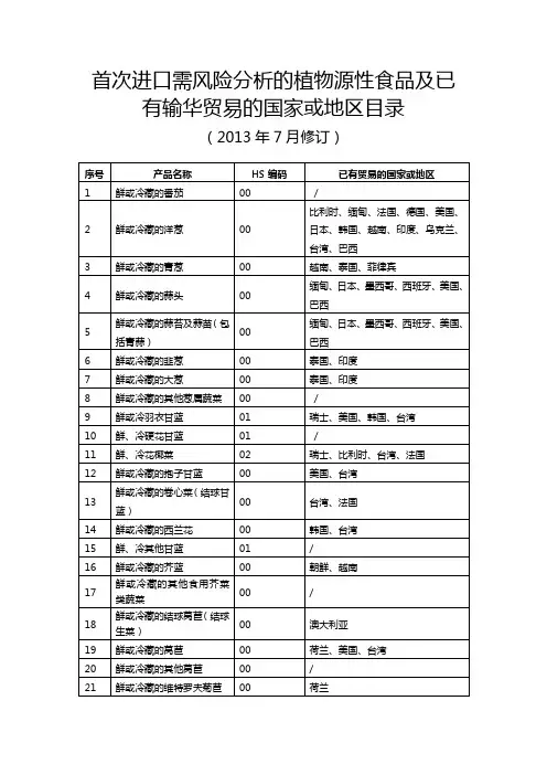 首次进口需风险分析的植物源性食品及已有输华贸易的国家或地区目录