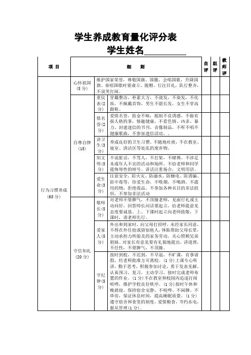 中学生养成教育量化评分表