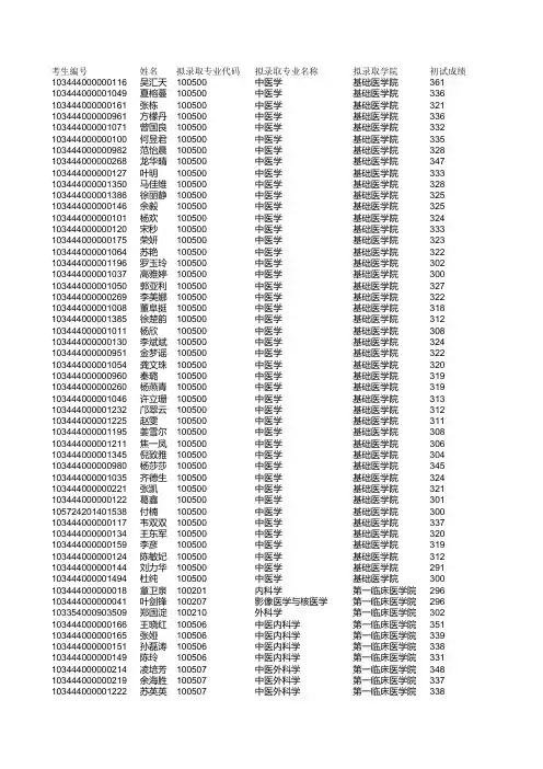 浙江中医药大学2014年硕士研究生拟录取名单公示