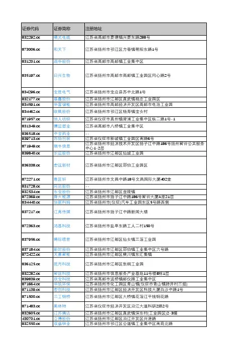 产城会-扬州市重点企业(新三板上市公司)2018年营业收入及利润情况