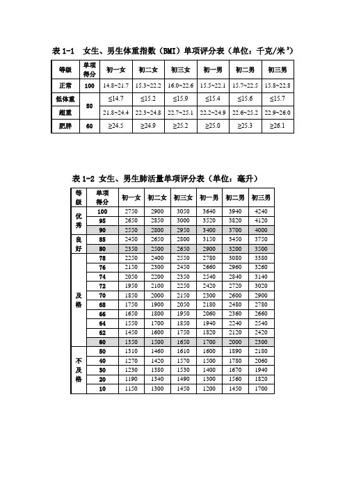 八里营初中健康体质详细标准