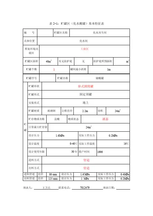 [整理]化水酸碱贮罐重大危险源表