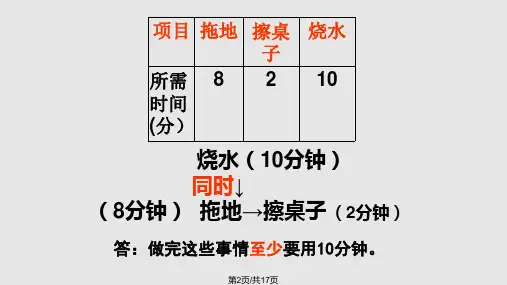 四年级上册数学广角合理安排时间之烧水沏茶问题
