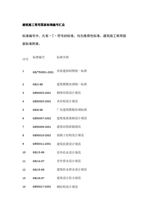 建筑施工常用国家标准编号汇总