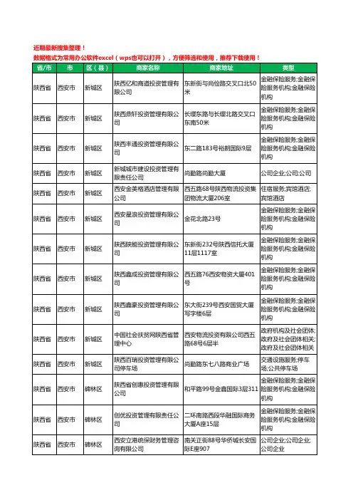 2020新版陕西省西安市投资管理有限公司工商企业公司商家名录名单黄页联系方式大全185家