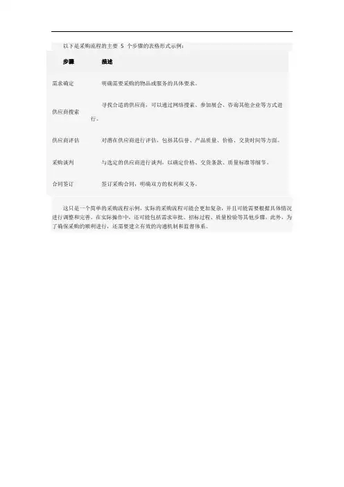 采购流程的主要5个步骤表格
