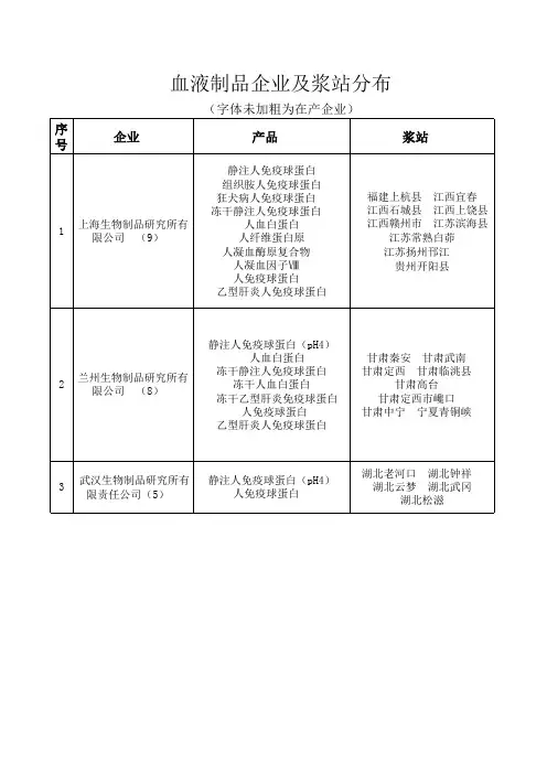 血液制品企业及浆站分布统计
