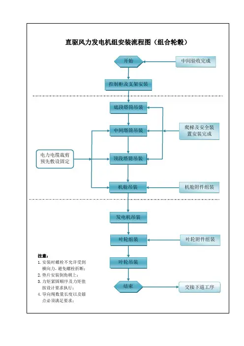 风力发电机组安装流程图