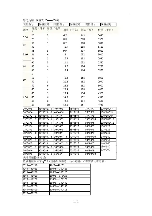 钢材型号规格表(工字钢、槽钢、角钢)