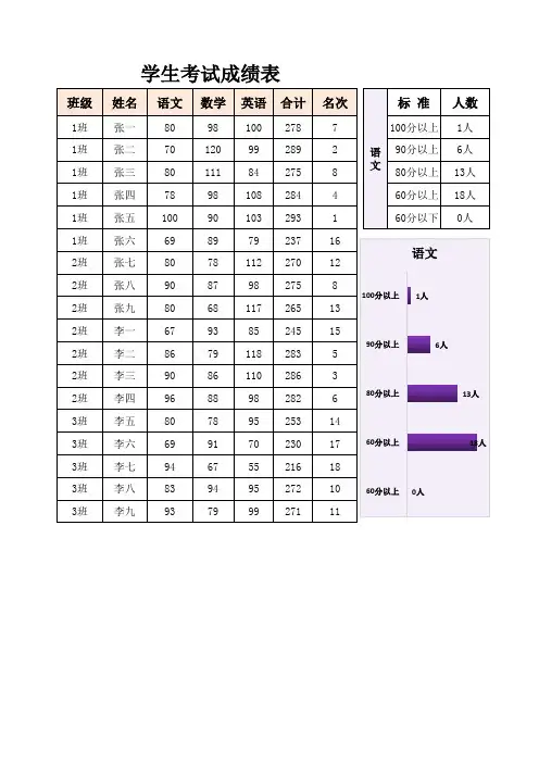 学生考试成绩表-分数分析