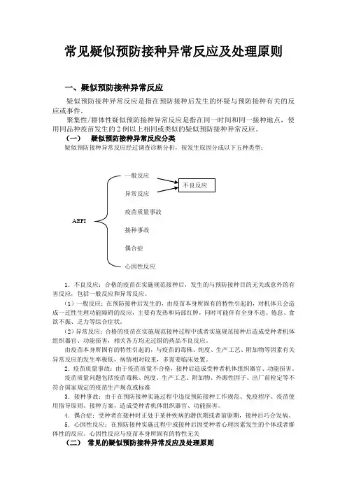 常见疑似预防接种异常反应与处理原则