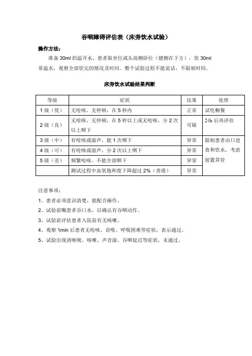 吞咽障碍评估表