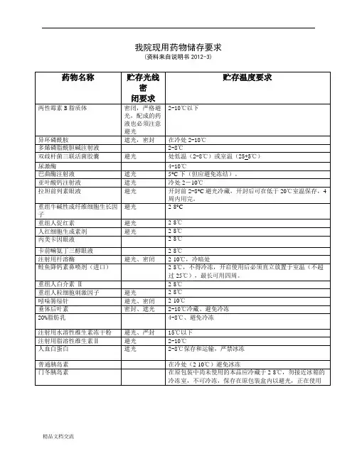 各种药物储存要求