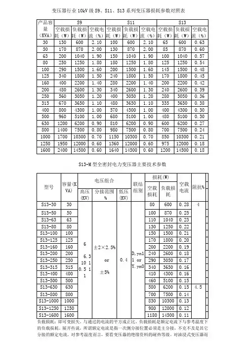 变压器行业10kV级S9、S11、S13系列变压器损耗参数对照表
