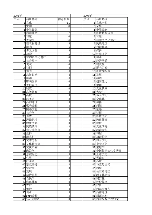 【国家社会科学基金】_文化分析_基金支持热词逐年推荐_【万方软件创新助手】_20140803
