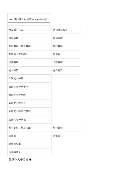 肽类激素与蛋白同化制剂品种目录