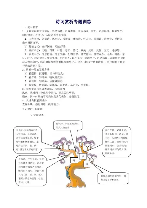 【中考复习】中考语文诗词赏析复习教案