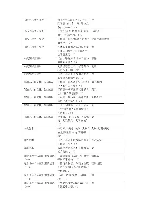 《孙子兵法》与执政艺术