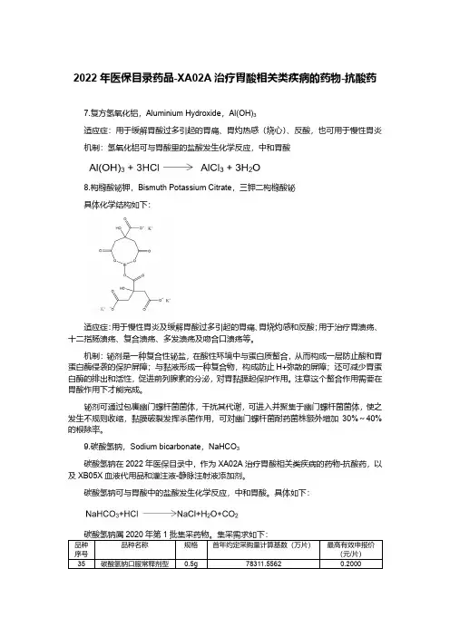 2022年医保目录药品-XA02A治疗胃酸相关类疾病的药物-抗酸药