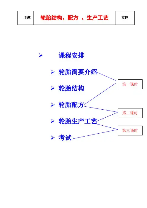 轮胎知识(轮胎结构、配方 、生产工艺)