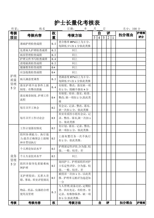 护士长量化考核表