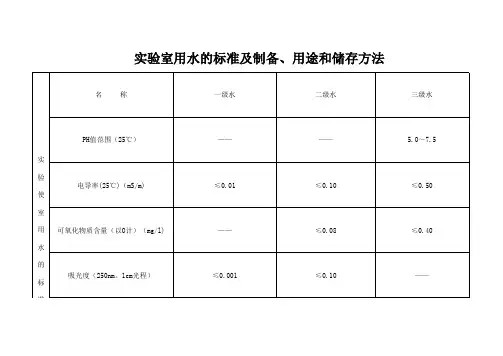 实验室用水的标准 制备 用途和储存方法