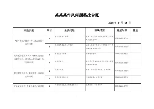 作风问题整改台账模板新