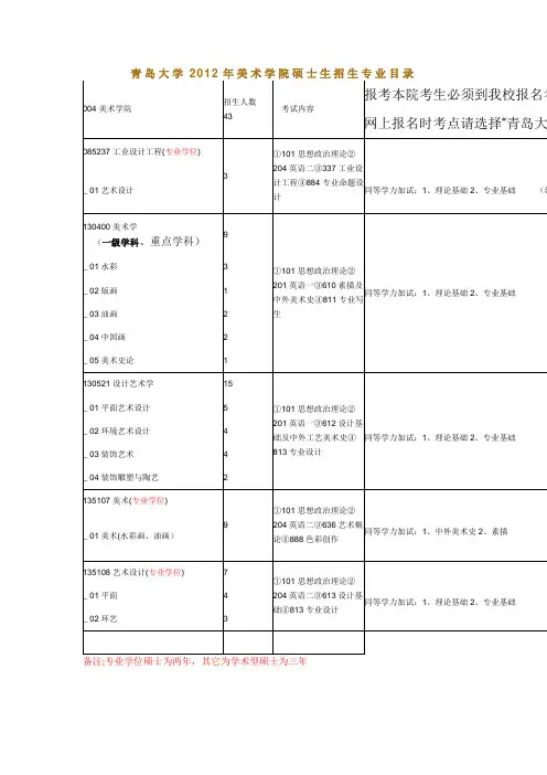 青岛大学美术学院考研资料大全