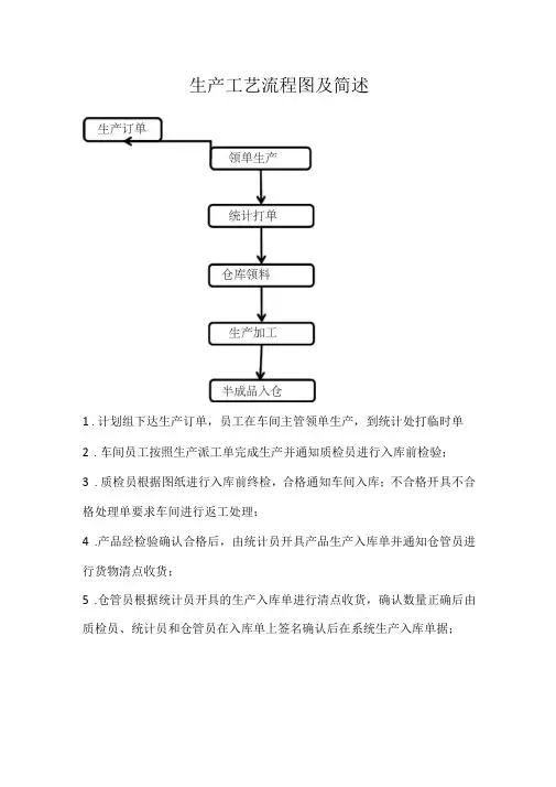 生产工艺流程图及简述