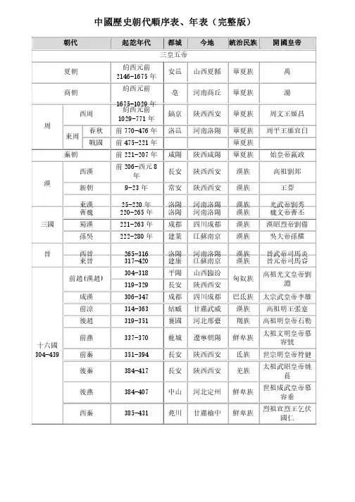 中国历史朝代顺序表、年表（完整版）-繁体-打印