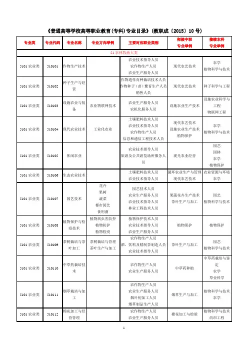 《普通高等学校高等职业教育(专科)专业目录》(修改版)(教职成〔2015〕10号).