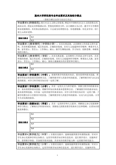温州大学师范类专业毕业要求及课程对毕业要求的支撑矩阵图(公共课程)