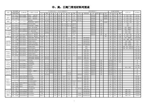 中外阀门常用材料对照表