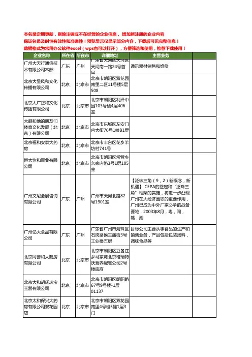 新版全国大和工商企业公司商家名录名单联系方式大全100家