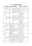 “十三五”国家基本公共服务清单