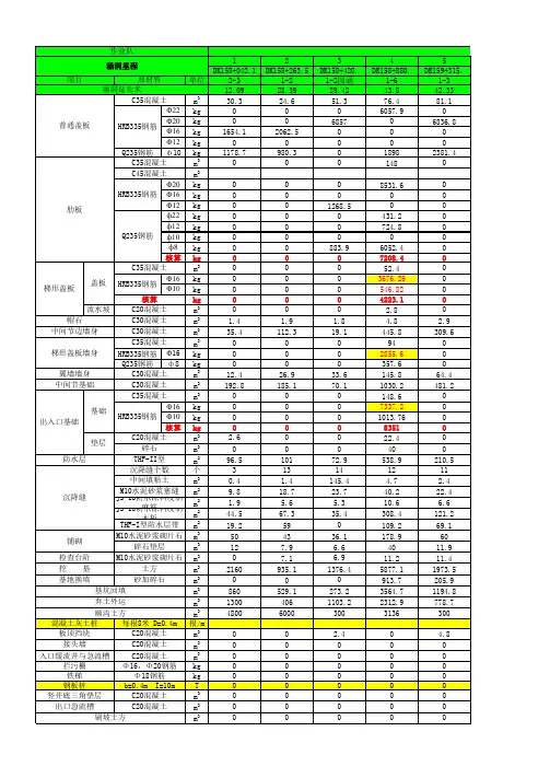 涵洞设计量汇总表