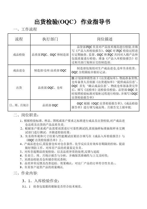 出货检验(OQC)-作业指导书-流程