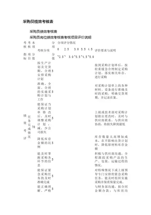 采购员绩效考核表