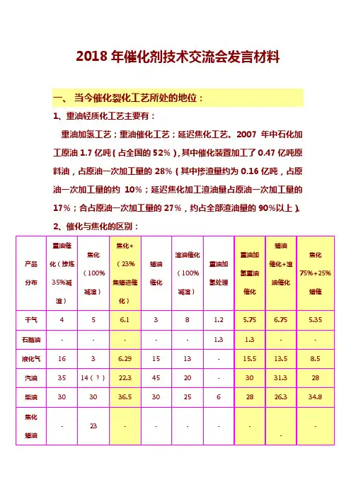 重油加工催化剂的选择