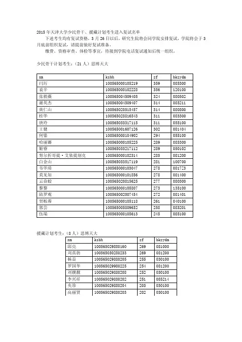 2015年天津大学少民骨干、援藏计划考生进入复试名单