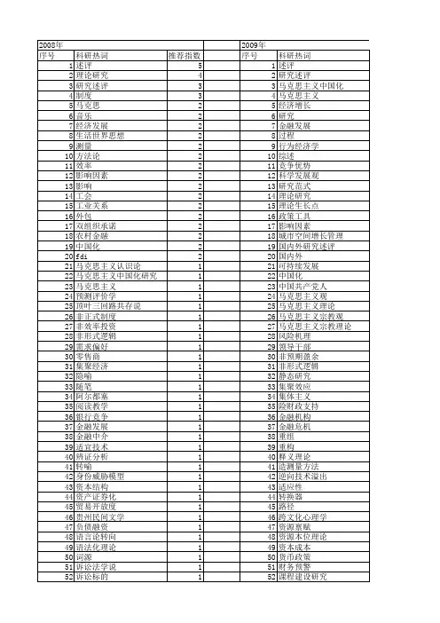【国家社会科学基金】_理论述评_基金支持热词逐年推荐_【万方软件创新助手】_20140805