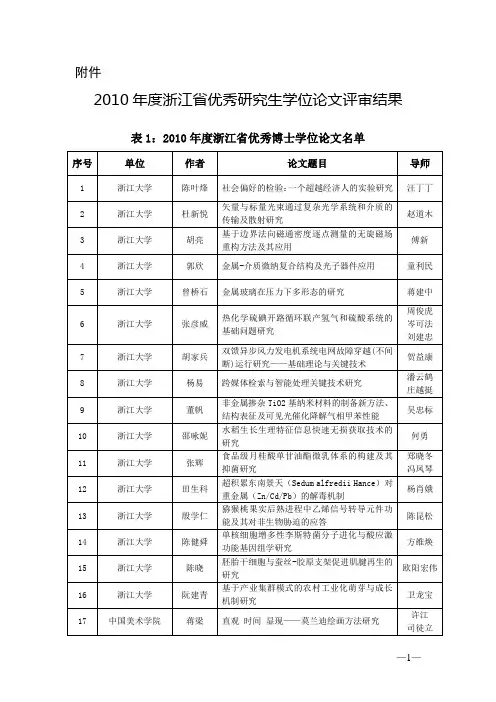 2008年浙江优秀研究生学位论文评审结果-中国语言文学