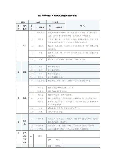详查地类代码表