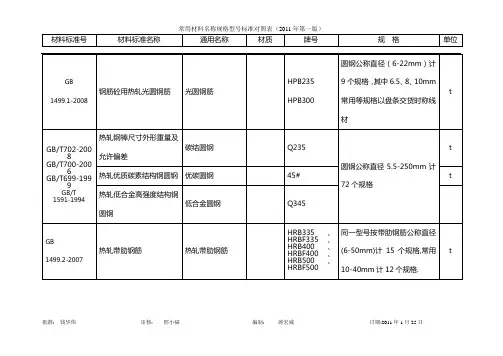 常用材料名称规格型号标准对照表2011-1-25修订